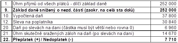 Tabulka