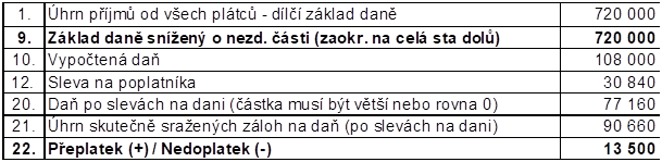 Tabulka