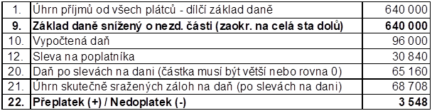 Tabulka