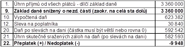 Tabulka