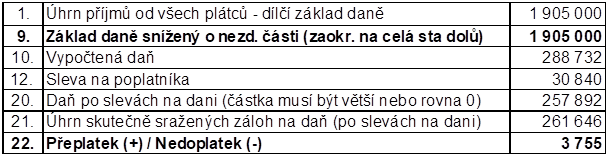 Tabulka