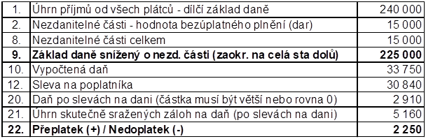 Tabulka